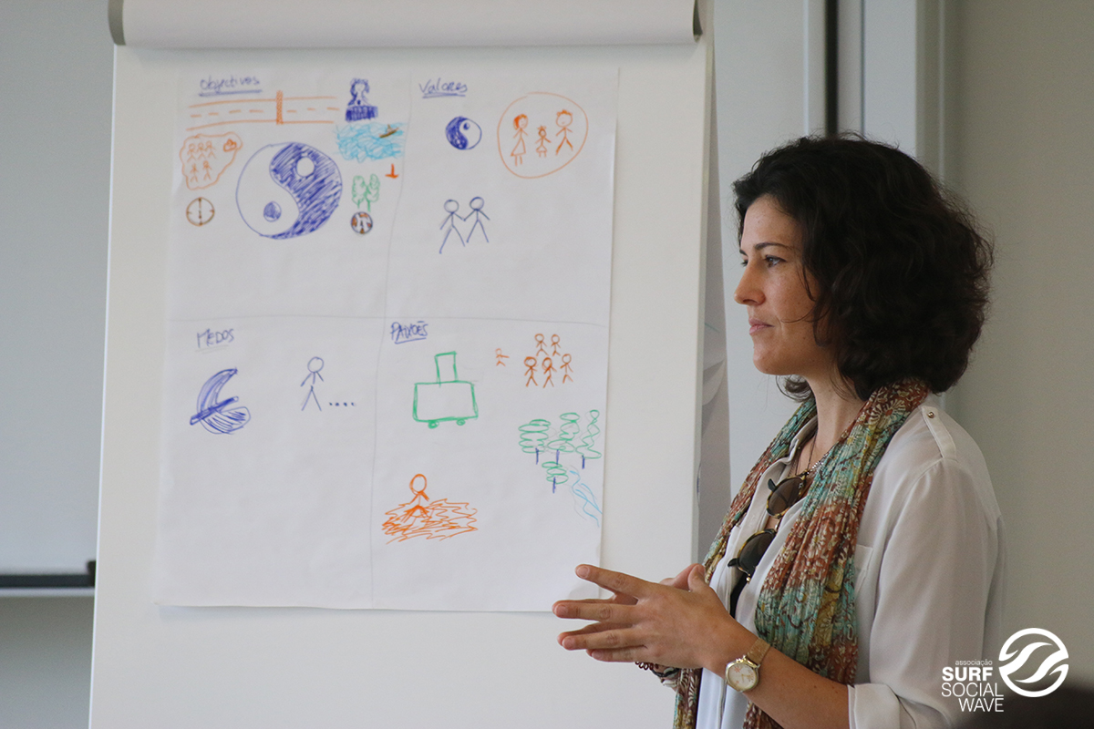 Margarida Rocha a facilitar uma sessão junto a um flipchart com desenhos